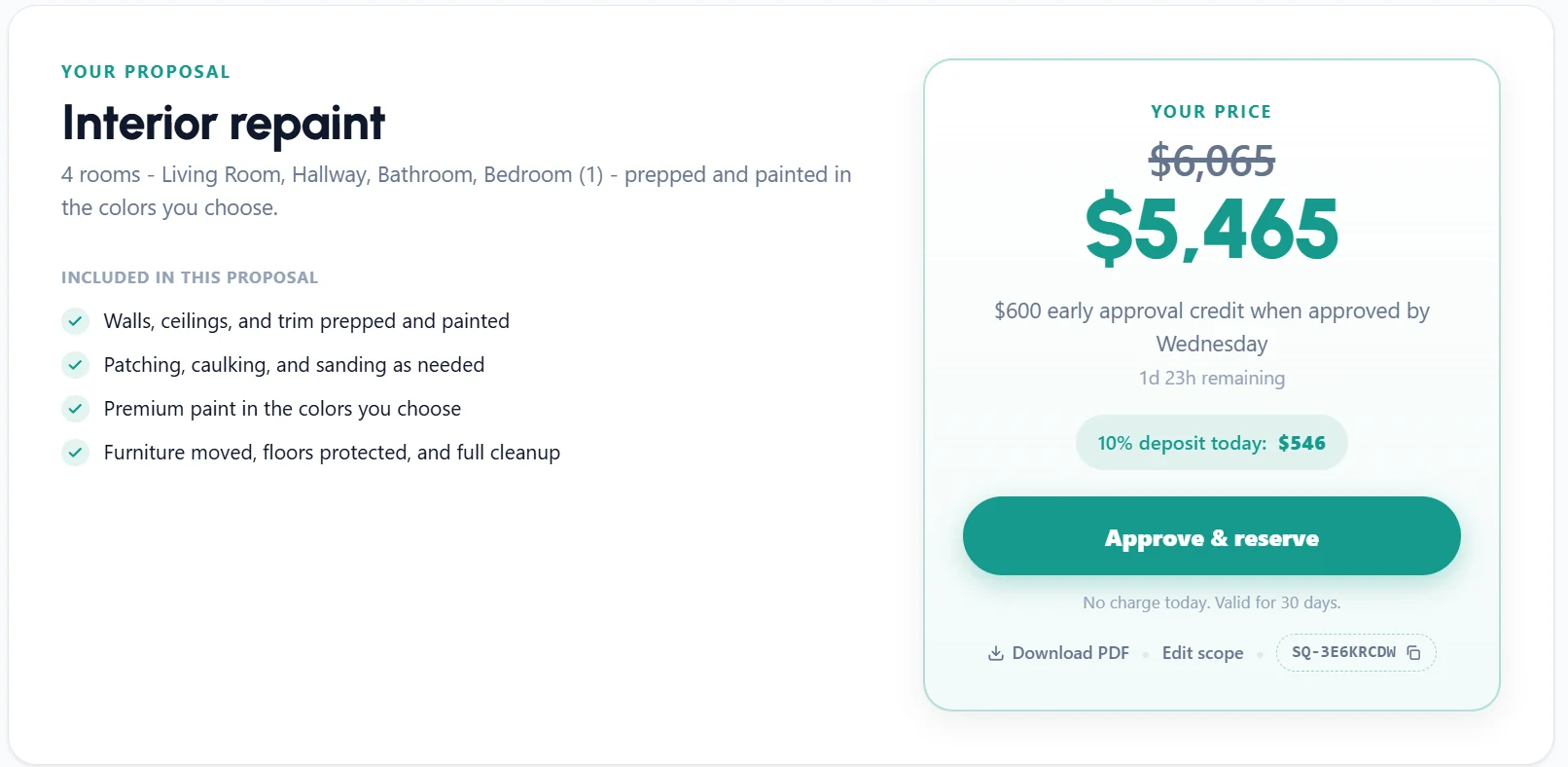 The proposal the tool produces: an interior repaint of four rooms, what is included, the price, a 10% deposit figure, and an Approve and reserve button.